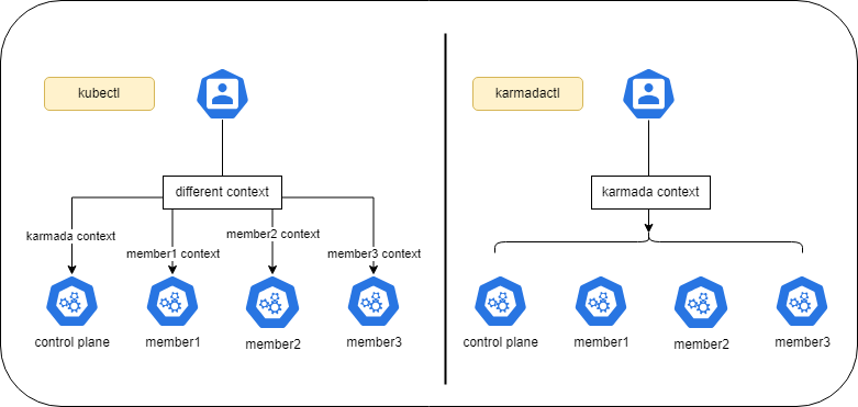 command-context