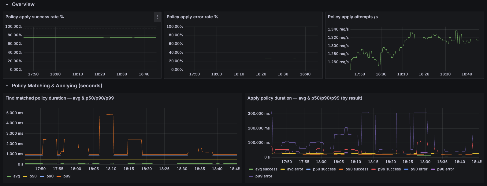 Resource Propagation Insights Dashboard Preview