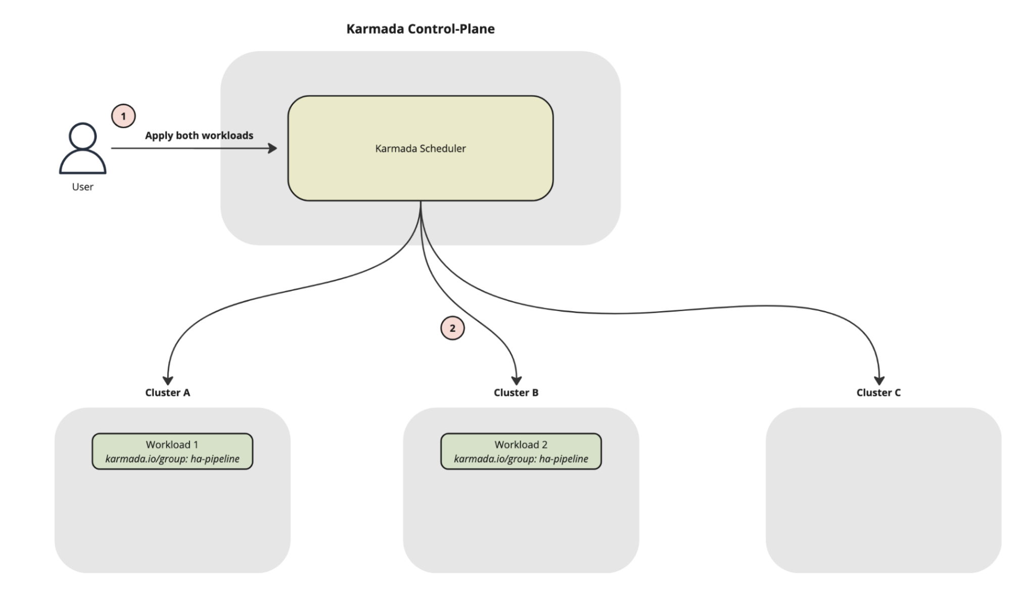 workload-anti-affinity