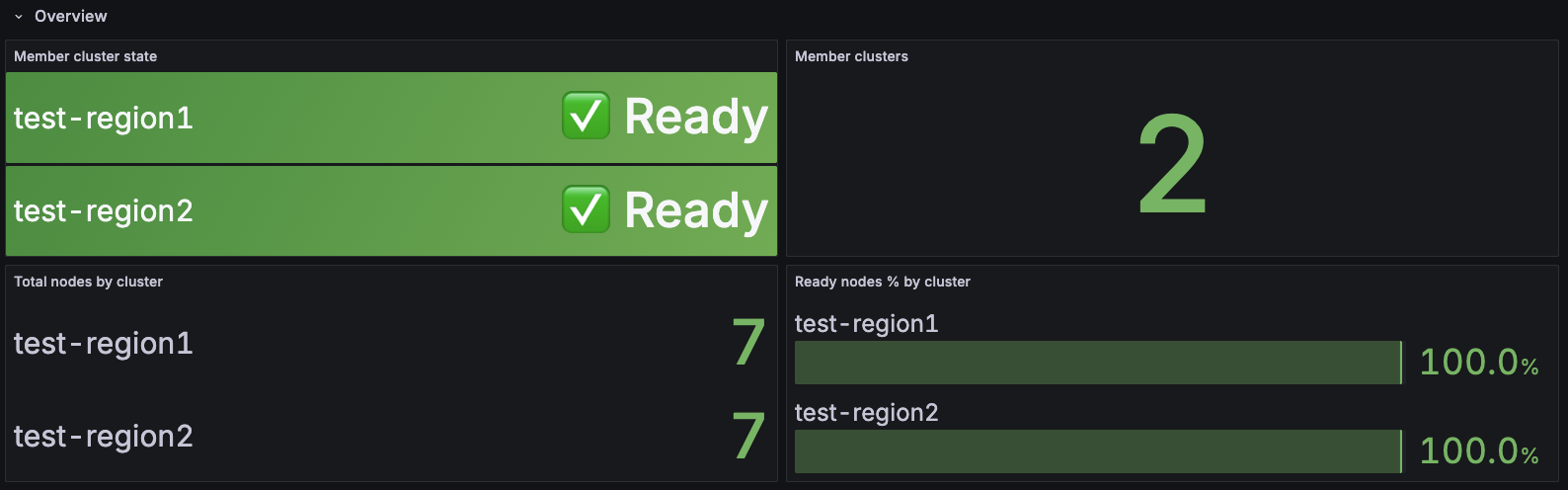 Member Cluster Insights Dashboard Preview